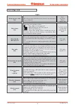 Preview for 31 page of Immergas VICTRIX Zeus 26 1 I Manual