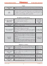 Preview for 32 page of Immergas VICTRIX Zeus 26 1 I Manual