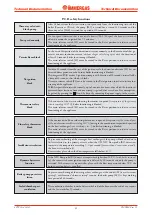 Preview for 33 page of Immergas VICTRIX Zeus 26 1 I Manual