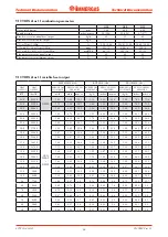 Preview for 38 page of Immergas VICTRIX Zeus 26 1 I Manual