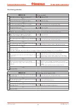 Preview for 42 page of Immergas VICTRIX Zeus 26 1 I Manual