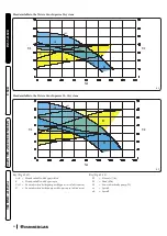 Preview for 48 page of Immergas VICTRIX ZEUS SUPERIOR 25 Instructions And Recommendations