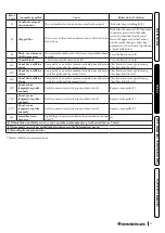 Preview for 73 page of Immergas VICTRIX ZEUS SUPERIOR 25 Instructions And Recommendations