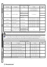 Preview for 96 page of Immergas VICTRIX ZEUS SUPERIOR 25 Instructions And Recommendations