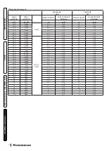 Preview for 112 page of Immergas VICTRIX ZEUS SUPERIOR 25 Instructions And Recommendations