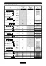 Preview for 30 page of Immergas ZEUS 24 kW Instruction Booklet