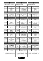 Preview for 31 page of Immergas ZEUS 24 kW Instruction Booklet