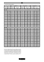 Preview for 91 page of Immergas ZEUS 24 kW Instruction Booklet