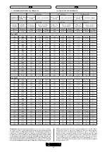 Preview for 95 page of Immergas ZEUS 24 kW Instruction Booklet