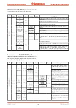 Preview for 37 page of Immergas Zeus Superior Manual