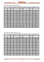 Preview for 43 page of Immergas Zeus Superior Manual