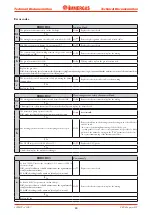 Preview for 48 page of Immergas Zeus Superior Manual