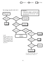 Предварительный просмотр 51 страницы IMO Precision Controls Jaguar VXS User Manual