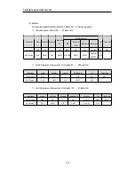 Preview for 147 page of IMO Precision Controls K7 Series User Manual