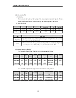 Preview for 148 page of IMO Precision Controls K7 Series User Manual