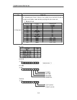 Preview for 152 page of IMO Precision Controls K7 Series User Manual