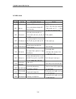 Preview for 168 page of IMO Precision Controls K7 Series User Manual