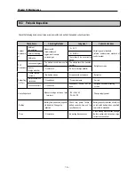 Preview for 213 page of IMO Precision Controls K7 Series User Manual