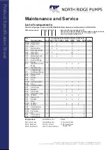 Предварительный просмотр 14 страницы IMO ACE3 Series Operating Manual