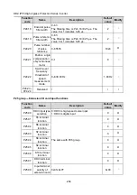 Предварительный просмотр 224 страницы IMO HD2 IP Series Instruction Manual