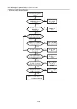 Предварительный просмотр 268 страницы IMO HD2 IP Series Instruction Manual