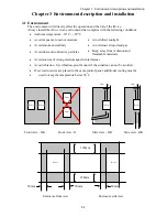 Предварительный просмотр 11 страницы IMO iDrive EDX 100V series 1-ph/0.2 - 0.75kW (0.25 - 1HP) Owner'S Manual