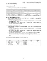 Предварительный просмотр 17 страницы IMO iDrive EDX 100V series 1-ph/0.2 - 0.75kW (0.25 - 1HP) Owner'S Manual