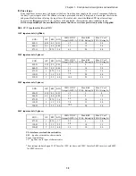 Предварительный просмотр 18 страницы IMO iDrive EDX 100V series 1-ph/0.2 - 0.75kW (0.25 - 1HP) Owner'S Manual