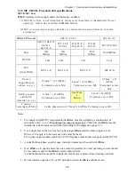 Предварительный просмотр 19 страницы IMO iDrive EDX 100V series 1-ph/0.2 - 0.75kW (0.25 - 1HP) Owner'S Manual