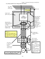 Предварительный просмотр 21 страницы IMO iDrive EDX 100V series 1-ph/0.2 - 0.75kW (0.25 - 1HP) Owner'S Manual