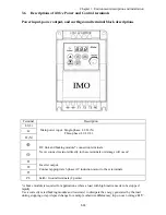 Предварительный просмотр 29 страницы IMO iDrive EDX 100V series 1-ph/0.2 - 0.75kW (0.25 - 1HP) Owner'S Manual