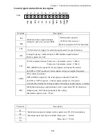 Предварительный просмотр 30 страницы IMO iDrive EDX 100V series 1-ph/0.2 - 0.75kW (0.25 - 1HP) Owner'S Manual