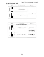 Предварительный просмотр 31 страницы IMO iDrive EDX 100V series 1-ph/0.2 - 0.75kW (0.25 - 1HP) Owner'S Manual