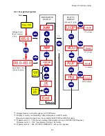 Предварительный просмотр 37 страницы IMO iDrive EDX 100V series 1-ph/0.2 - 0.75kW (0.25 - 1HP) Owner'S Manual