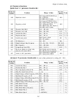 Предварительный просмотр 38 страницы IMO iDrive EDX 100V series 1-ph/0.2 - 0.75kW (0.25 - 1HP) Owner'S Manual