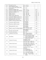 Предварительный просмотр 39 страницы IMO iDrive EDX 100V series 1-ph/0.2 - 0.75kW (0.25 - 1HP) Owner'S Manual