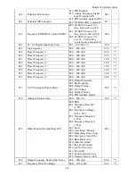 Предварительный просмотр 40 страницы IMO iDrive EDX 100V series 1-ph/0.2 - 0.75kW (0.25 - 1HP) Owner'S Manual