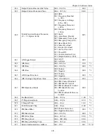 Предварительный просмотр 41 страницы IMO iDrive EDX 100V series 1-ph/0.2 - 0.75kW (0.25 - 1HP) Owner'S Manual