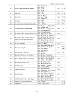 Предварительный просмотр 42 страницы IMO iDrive EDX 100V series 1-ph/0.2 - 0.75kW (0.25 - 1HP) Owner'S Manual