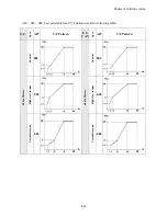 Предварительный просмотр 46 страницы IMO iDrive EDX 100V series 1-ph/0.2 - 0.75kW (0.25 - 1HP) Owner'S Manual