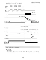 Предварительный просмотр 66 страницы IMO iDrive EDX 100V series 1-ph/0.2 - 0.75kW (0.25 - 1HP) Owner'S Manual