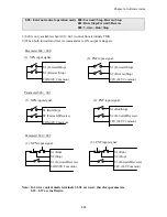 Предварительный просмотр 69 страницы IMO iDrive EDX 100V series 1-ph/0.2 - 0.75kW (0.25 - 1HP) Owner'S Manual