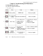 Предварительный просмотр 72 страницы IMO iDrive EDX 100V series 1-ph/0.2 - 0.75kW (0.25 - 1HP) Owner'S Manual