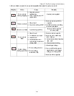 Предварительный просмотр 74 страницы IMO iDrive EDX 100V series 1-ph/0.2 - 0.75kW (0.25 - 1HP) Owner'S Manual