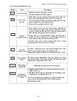 Предварительный просмотр 75 страницы IMO iDrive EDX 100V series 1-ph/0.2 - 0.75kW (0.25 - 1HP) Owner'S Manual