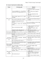 Предварительный просмотр 77 страницы IMO iDrive EDX 100V series 1-ph/0.2 - 0.75kW (0.25 - 1HP) Owner'S Manual