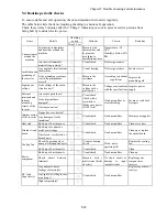 Предварительный просмотр 84 страницы IMO iDrive EDX 100V series 1-ph/0.2 - 0.75kW (0.25 - 1HP) Owner'S Manual