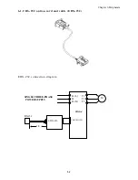 Предварительный просмотр 87 страницы IMO iDrive EDX 100V series 1-ph/0.2 - 0.75kW (0.25 - 1HP) Owner'S Manual