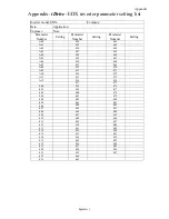 Предварительный просмотр 91 страницы IMO iDrive EDX 100V series 1-ph/0.2 - 0.75kW (0.25 - 1HP) Owner'S Manual