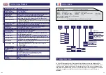 Предварительный просмотр 7 страницы IMO iDrive-EDX 11 Series Quick Reference Manual